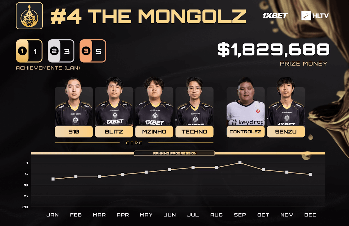Source: HLTV. Edited photo