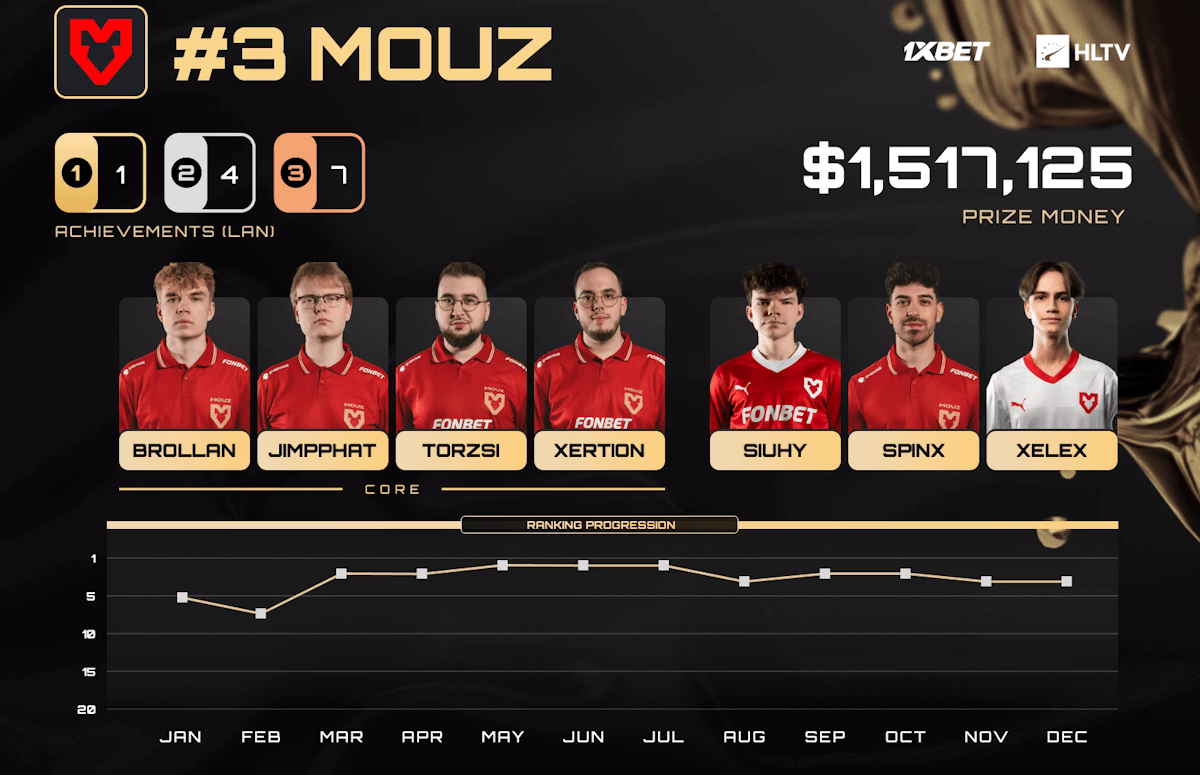 Source: HLTV. Edited photo