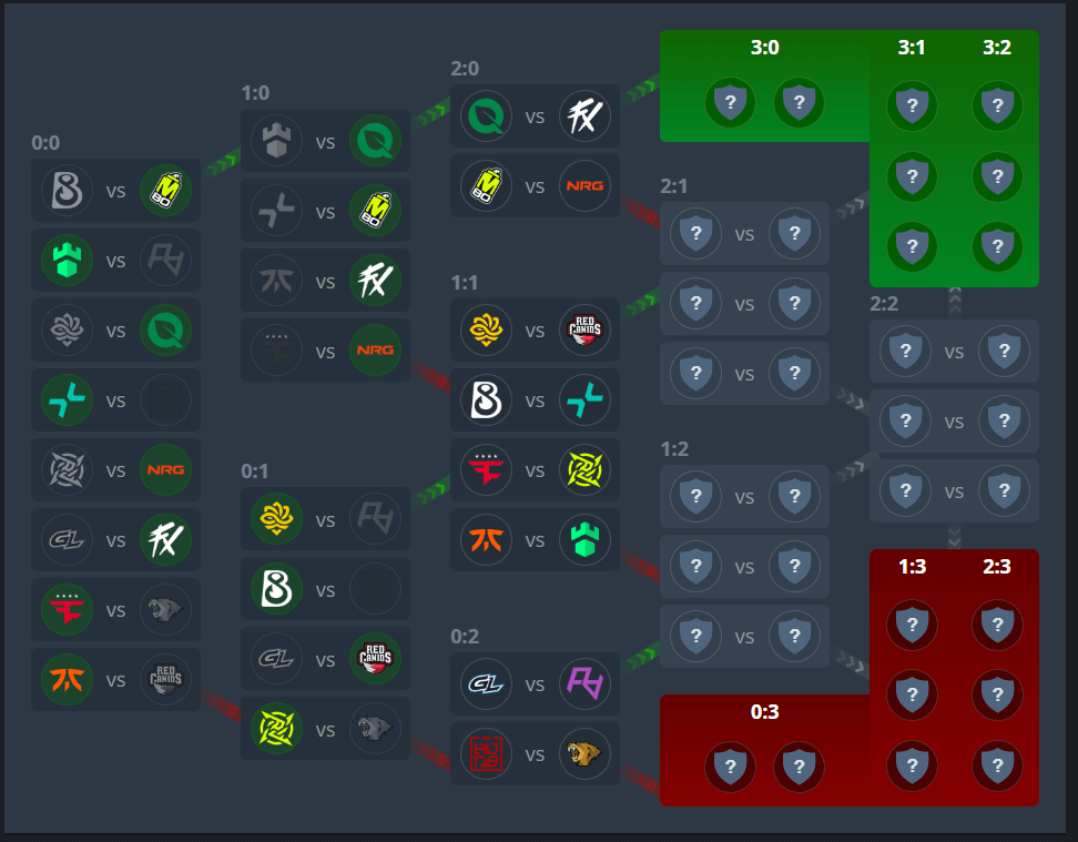 Source: HLTV. Edited photo