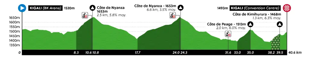 ITT 2025 Worlds Climbing Profile