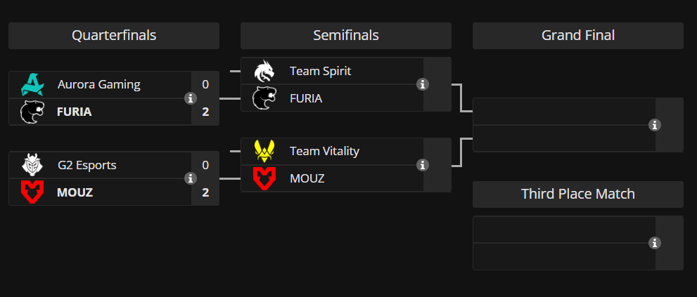 Source: Liquipedia. Edited photo