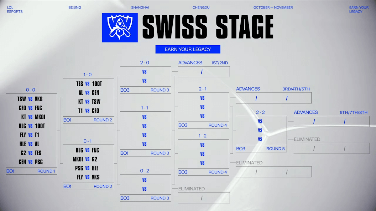  Source: LoLEsports X/Twitter