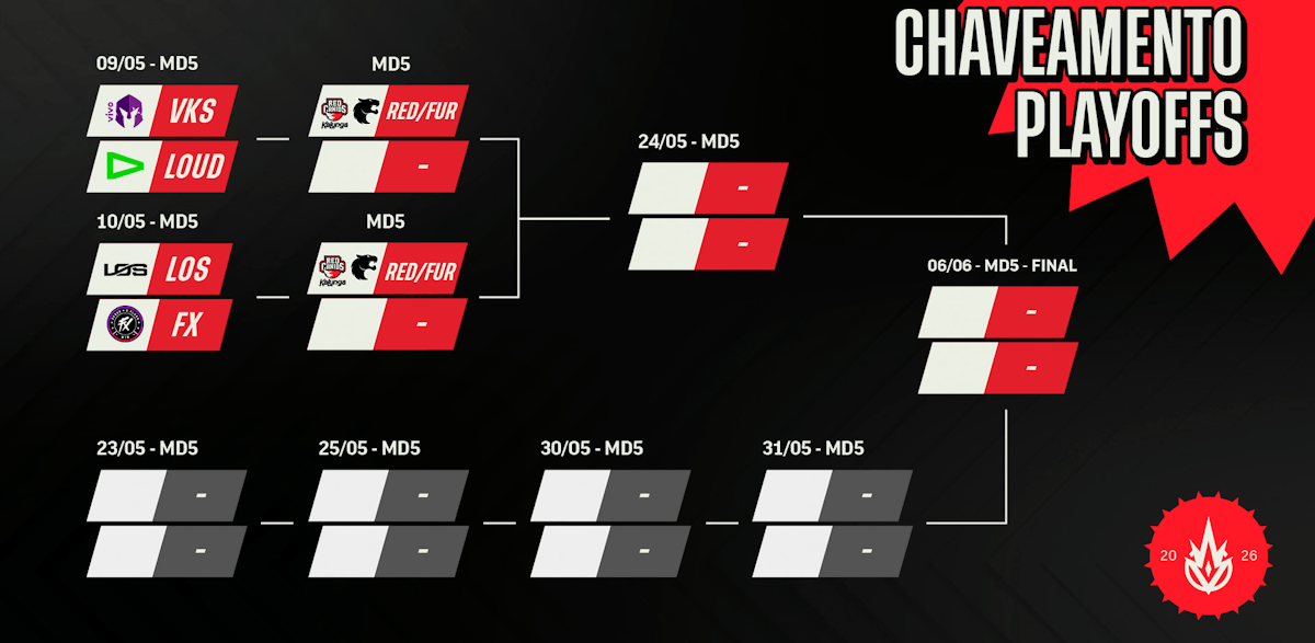 CBLOL Split 1 2026: Group Stage Day 14 Recap, Playoffs First Matches ...