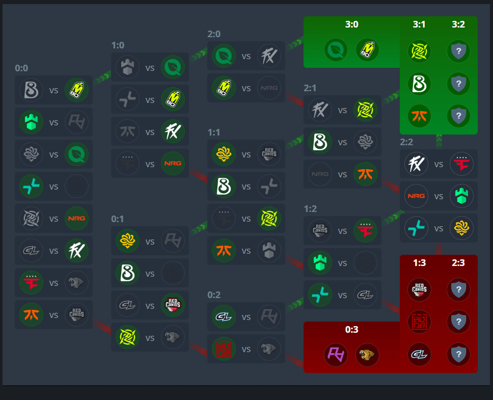 Source: HLTV. Edited photo