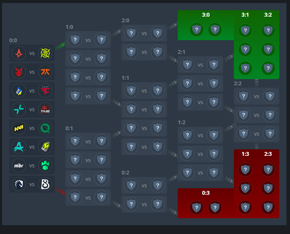 Source: HLTV. Edited photo