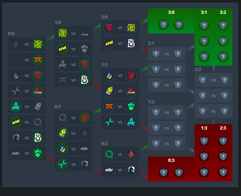 Source: HLTV. Edited photo