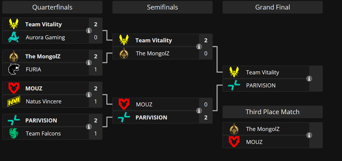 Source: Liquipedia. Edited photo