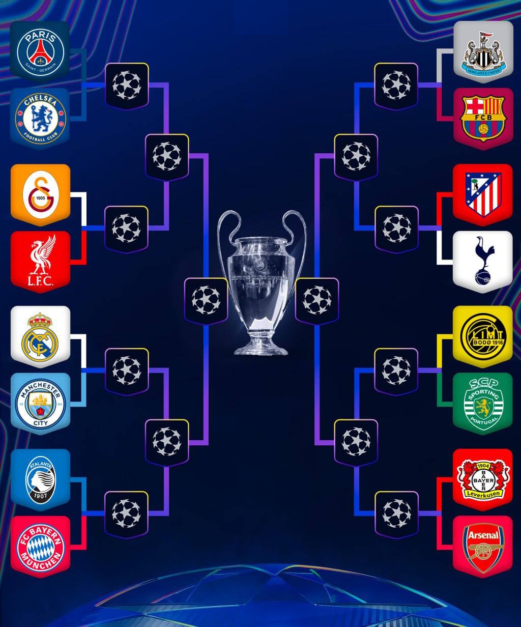 champions league draw. Source: www.uefa.com. Edited photo