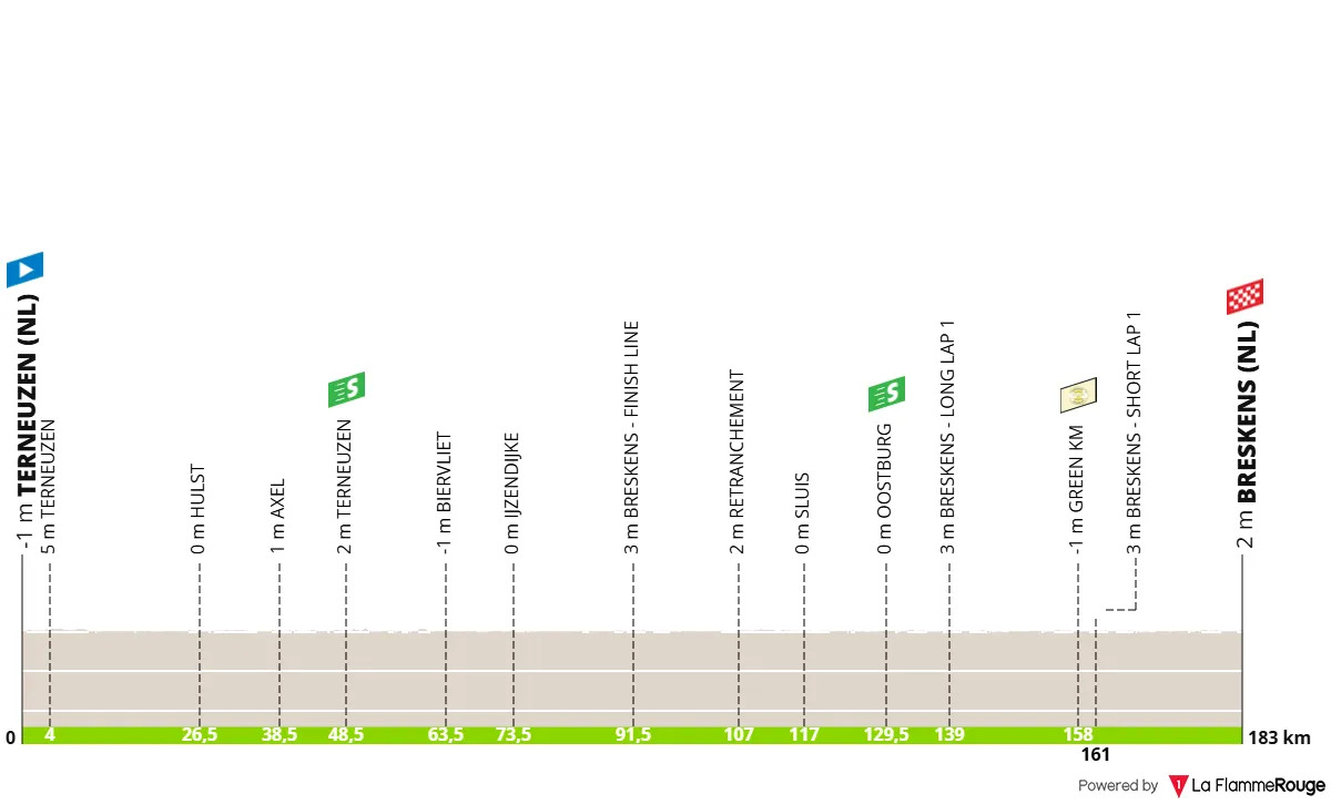 Stage 1 Renewi Tour 2025