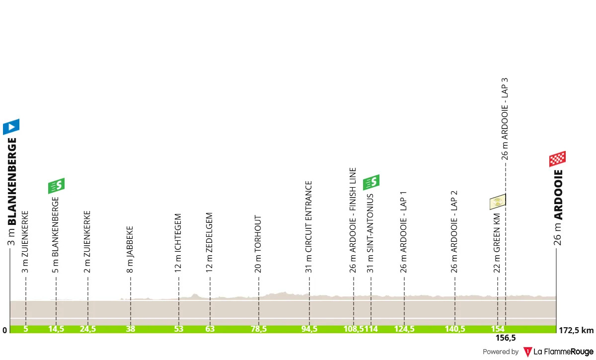 Stage 2 Renewi Tour 2025