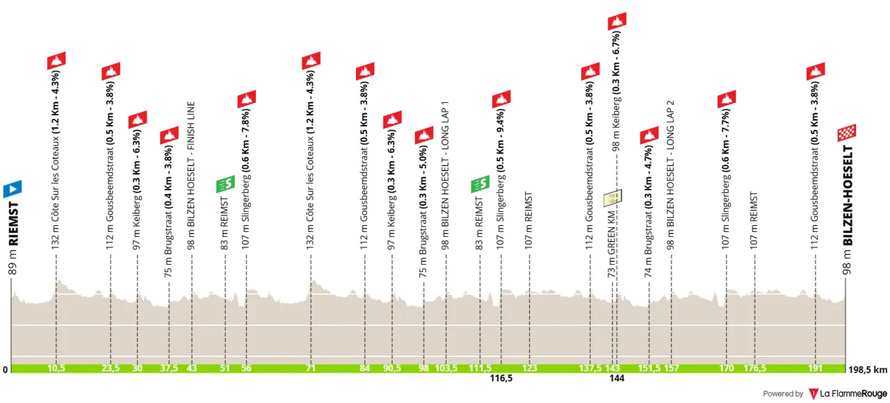 Stage 4 Renewi Tour 2025