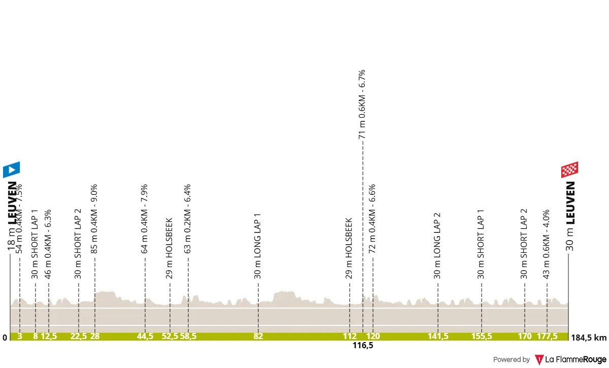 Stage 5 Renewi Tour 2025