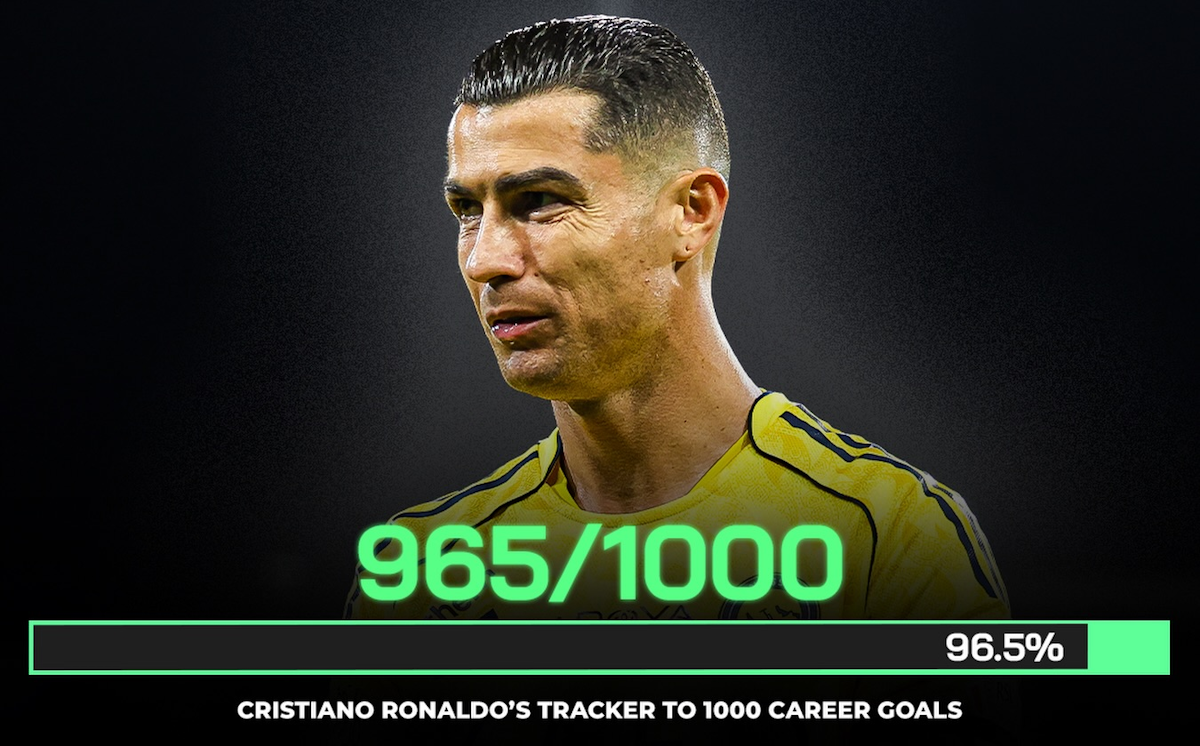 Cristiano Ronaldo Tracker. Source: ftbl threads