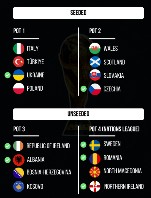 Football Rankings. Source: Official X