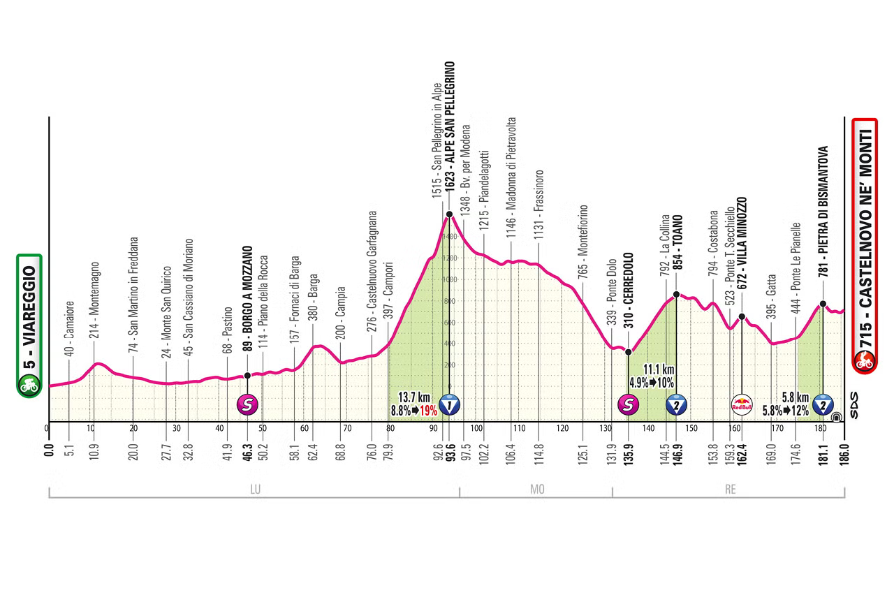 stage 11 official route map