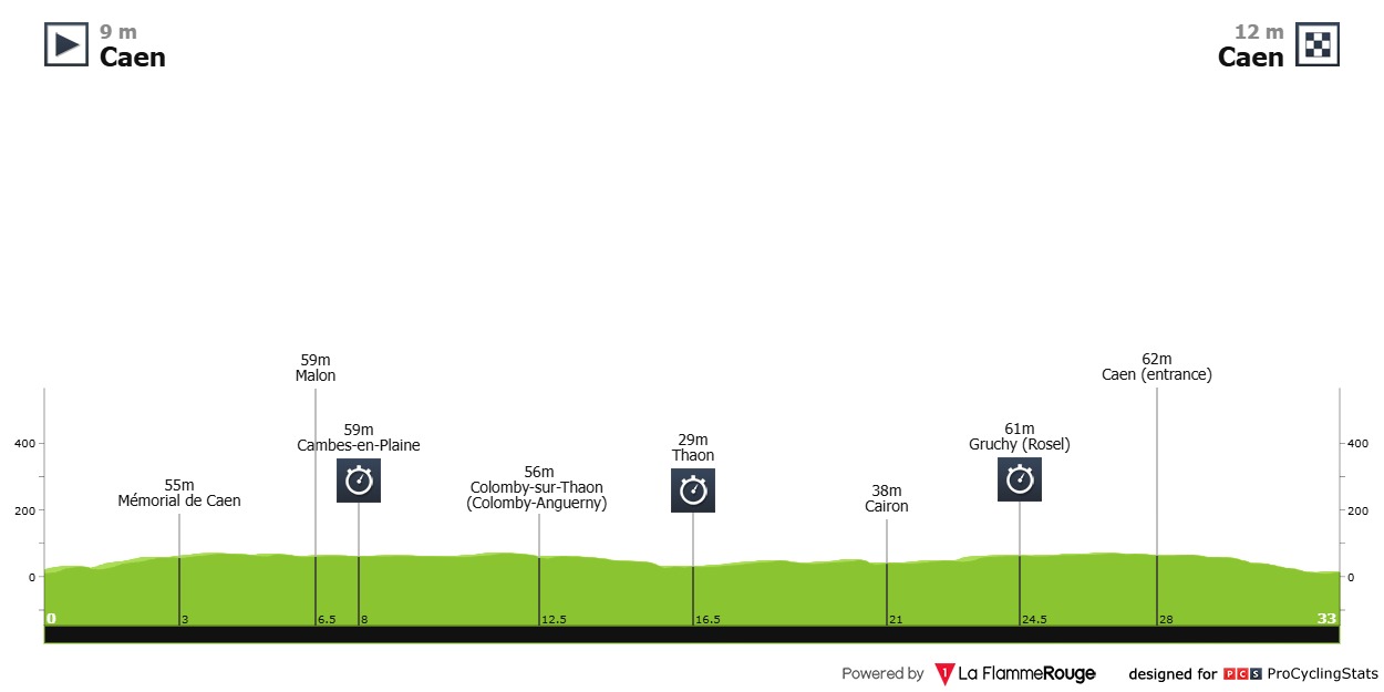 Tour de France 2026 – Stage 5