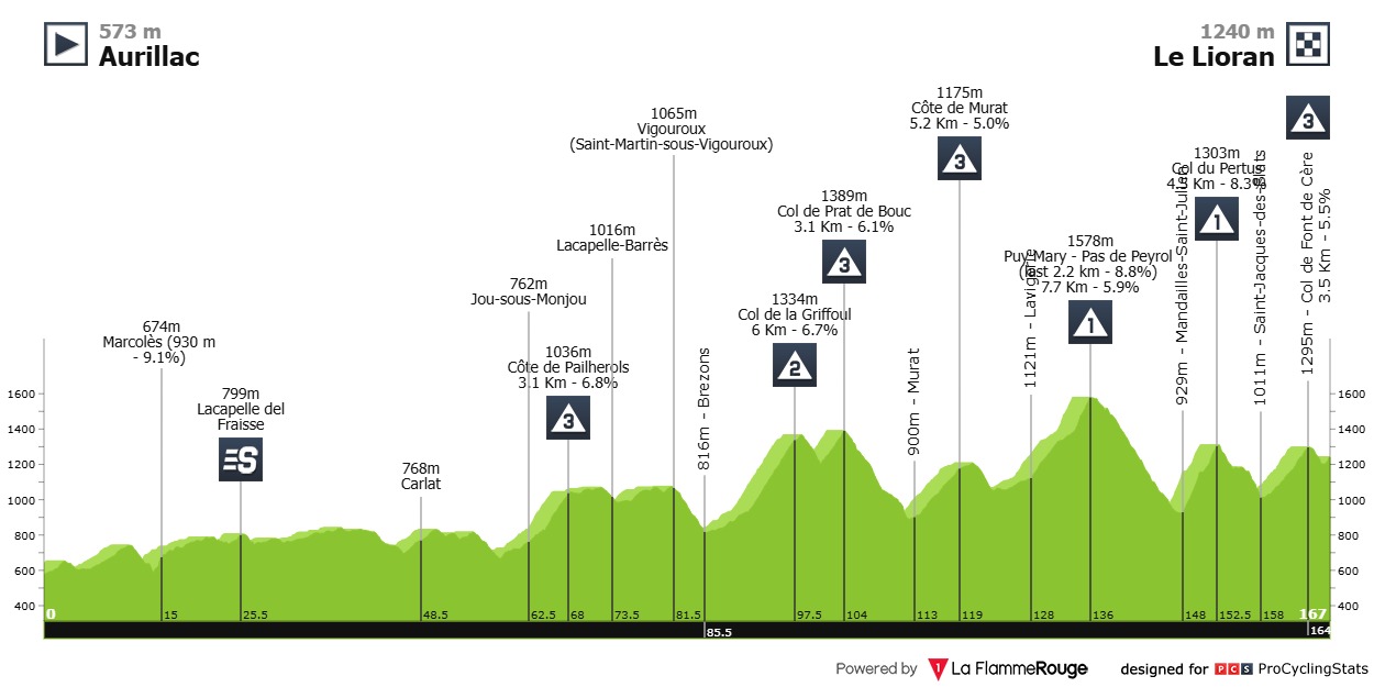 Tour de France 2026 – Stage 10