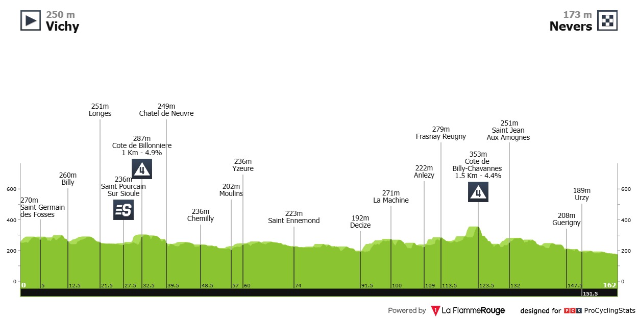 Tour de France 2026 – Stage 11