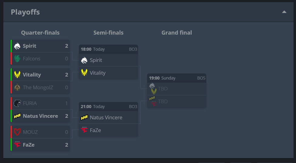 Source: Hltv. Edited photo