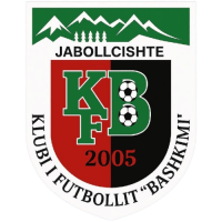 Bashkimi 2008 – Football Team