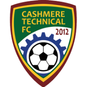 Команда Кашмир Технический. Состав Football