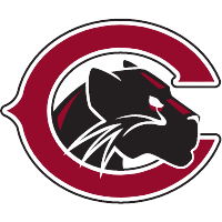 Chapman University – Basketball Team