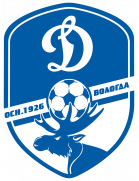 Команда Динамо Вологда. Состав Football