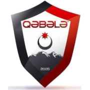 Gabala U19 – Football Team