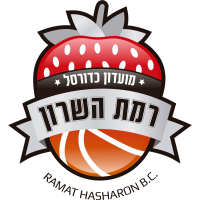 Gaza Envelope – Basketball Team