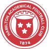 Hamilton Sub-19 (f) – Football