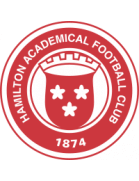 Drużyna Hamilton U19. Skład Football