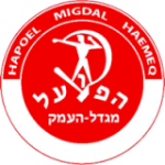 Команда Hapoel Migdal Haemek. Состав Basketball