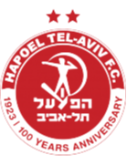Гапоель Тель-Авів (W), склад з Football