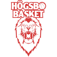 Drużyna Hogsbo (k). Skład Basketball