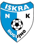 Команда Искра Bugojno. Состав Football