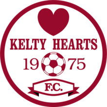 Equipo Kelty Hearts. Composición De Football