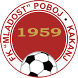 Команда Младость ДК. Состав Football