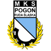 Pogon Ruda Slaska Basketball Team