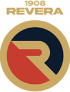 Drużyna Revera 1908. Skład Football