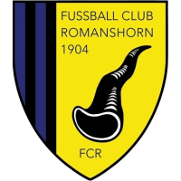 Hold Romanshorn. Opstilling Football