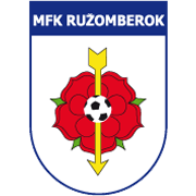 Ruzomberok U19 – Football Team