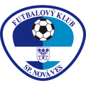 Spisska Nova Ves – Football Team