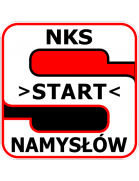 Start Namyslow Football队